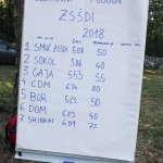 Jezikovni poligon - finale