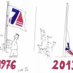 Ali nam je jadranova zastava še vedno v ponos in čast? razmislite o zgodovini združevanja, rezultatih in.... morda tudi propadih, ravno ko nam je v zadnjem desetletju zmanjkal duh združenih moči? po mojem prav tu tiči zajec!