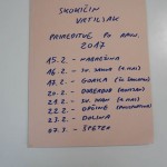 Dezelni Finale Jezikovnega poligona