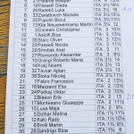 Šolski turnir, simultanka Darja Kapš
