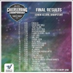 Cheerdance Millenium