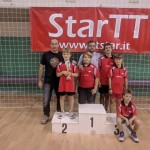 Turnir 6. kategorije