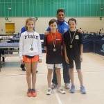 Deželna faza: odlični rezultati Krasovih predstavnikov