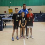 Deželna faza: odlični rezultati Krasovih predstavnikov