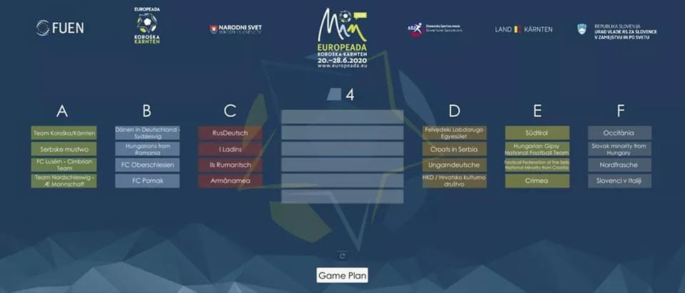 na žrebu skupin za Europeado 2020