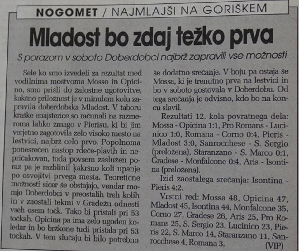 Foto 3
Sezona 1992-93.
Mladost dosegla tretje mesto na Goriškem