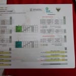 Nogomet : Menarodni mladinski turnir Zarje