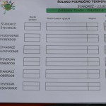 Štandrež: 180 otrok na področnem tekmovanju med dvema ognjema