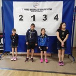 Latisana, deželne kvalifikacije: Krasovi predstavniki v ospredj