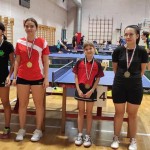 nam tenis kvalifikacije